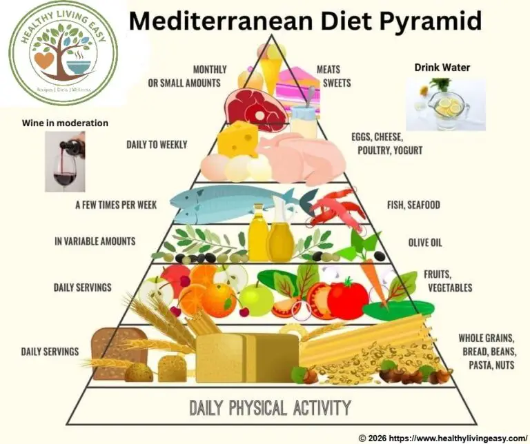 mediterranean diet pyramid