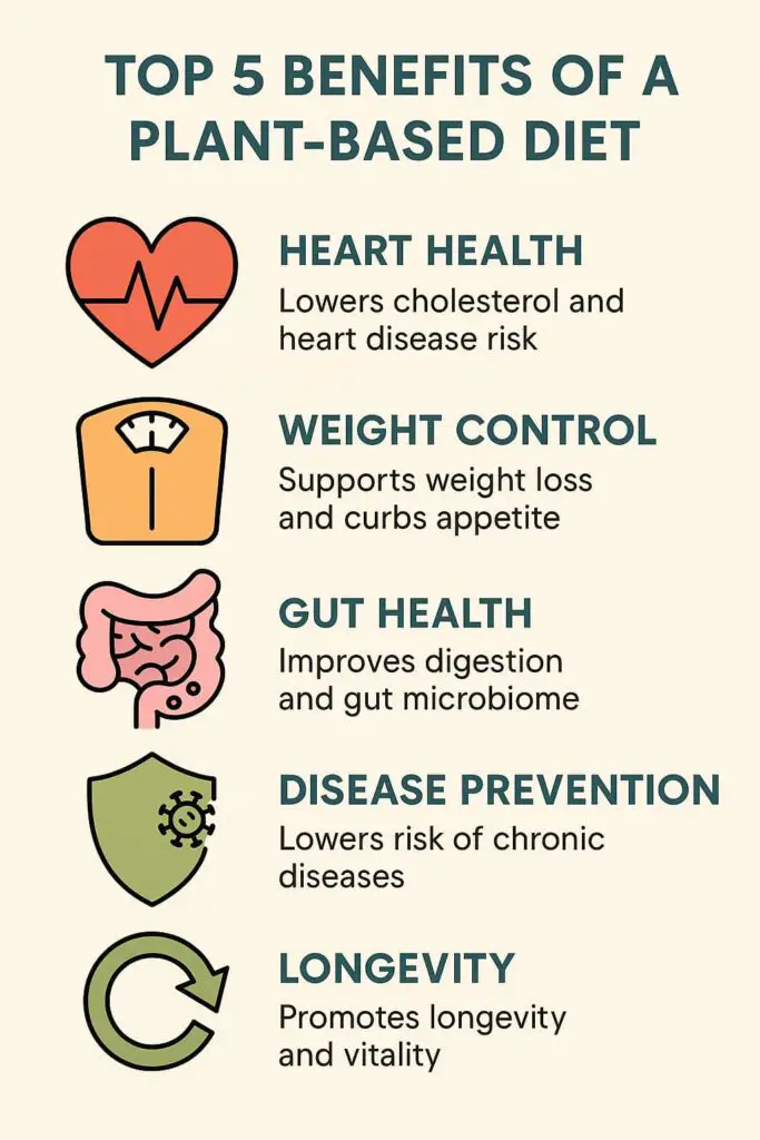 Benefits of a Plant-Based Diet